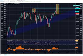 Brl Ibovespa Brace For Copom Meeting Minutes Pension Vote