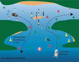 Buoys Beacons And Marks
