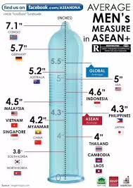 If you're above average height and still being called a cili padi then you must be surrounded by dutch people. Why Are Indonesians So Short To What Extent Is This Due To Lack Of A Decent Diet And To What Extent Is It Genetic Quora