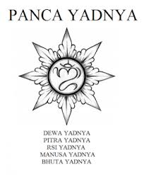 Pengertian Panca Yadnya Bagian Bagiannya Beserta Contohnya
