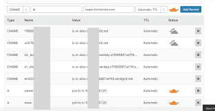 For example, if you have a server where you keep all of your documents online, it might normally be. How Do I Fix An A Aaaa Or Cname Record Already Exists With That Host Code 81053 Dns Network Cloudflare Community