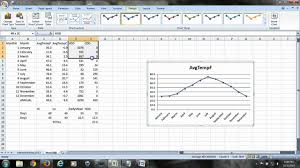 How To Create A Graph Of Weather Data In Excel