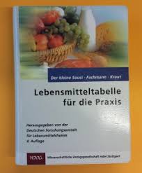 Auf den tabellen bei fructoseintoleranz finden sich als verträglich für diese zeit avocado, chicorée, feldsalat, fenchel, gurke, kartoffel, löwenzahn, mangold, petersilie im internet sind zahlreiche tabellen zu finden, an denen man sich während und nach der karenzphase orientieren kann. Fructose Intoleranz Pronatura Bioshop