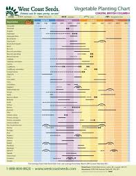 Regional Planting Charts West Coast Seeds Vegetable