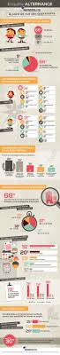 Infographiealternance 580px Jpg Les Jeunes Et L Alternance Infographie Formation Mooc Entreprise