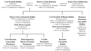 Om du är ute efter ett traditionellt namn är det dock det brittiska kungahuset du ska vända dig till. Rithka Hovet Slakttrad