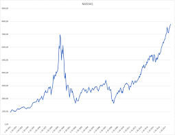 Bitcoin Bubble Vs Dot Com Bubble What Is To Be Learned