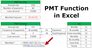 Pmt Function In Excel Formula Examples How To Use Pmt