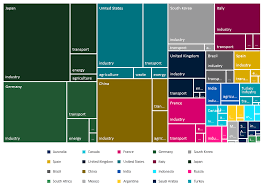 Https Www Vivideconomics Com Wp Content Uploads 2020 09 Gsi 924 Pdf