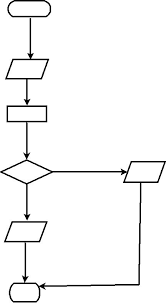 Esquema