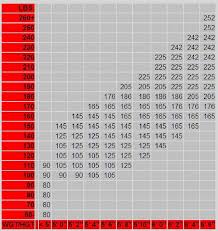 54 precise goode water ski size chart