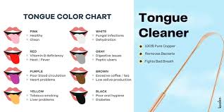 Image result for brown tongue symptoms