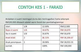 Kelayakan pinjaman tidak lebih drpd rm200 yang layak dipotong. Hibah Rm100 000 Aia Life Planner Muhammad Hafizi Facebook