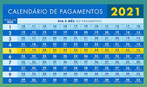 Beneficiário do bolsa família com nis final 2 recebe 3ª parcela. Datas De Pagamento Do Bolsa Familia Para Este Mes De Janeiro De 2021
