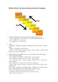 Kuangkat kedua kakinya sehingga terpampanglah liang kemaluannya berwarna pink merekah. 1 Kaki Persegi Berapa Inci