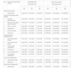 Biaya Kuliah Universitas Brawijaya Ub 2021 2022 Mamikos Info