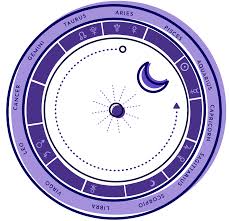 Create A Free Astrology Transits Chart
