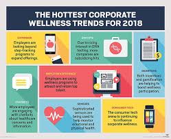 The Top Corporate Wellness Trends For 2018 Are Being Driven By Consumer Influenced Te Employee Wellness Programs Corporate Wellness Corporate Wellness Programs