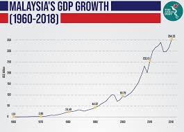 The brain drain phenomenon in malaysia ensues. A Crucial Time For Malaysia The Asean Post