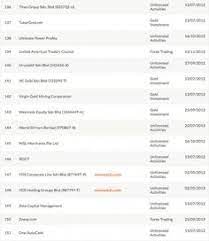 Posts about bank negara malaysia written by amir alfatakh. Andy Chong Andychong9212 Profile Pinterest