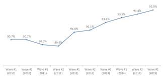 radio still an effective medium in reaching malaysians