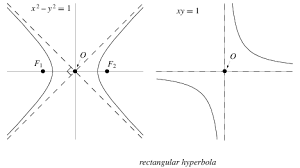 Rectangular Hyperbola From Wolfram Mathworld