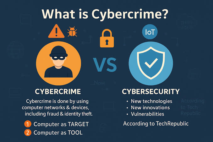 What is Cybercrime? - A trending issue of Digital World | ID