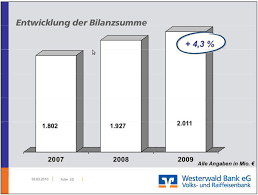 Pożyczki online do 10000 zł. Hachenburg Altenkirchen Bilanzsumme Erstmals 2 Milliarden Ak Kurier De