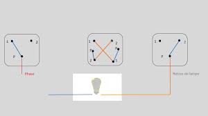 Les mécanismes dooxie™ sont livrés avec un enjoliveur blanc ou aluminium, un support et doivent être associés à une plaque de finition dooxie™ ronde ou carrée. Allumer Une Lampe Par Plusieurs Interrupteurs Cablage D Un Permutateur Youtube