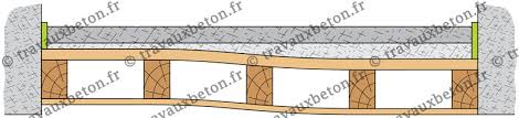 Spécificités de la chape : Le Beton Allege Sur Plancher Bois Prix Application Devis