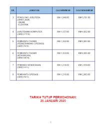 Untuk makluman, terdapat beberapa kekosongan jawatan yang dibuka untuk permohonan oleh pihak universiti teknologi mara (uitm). Jawatan Kosong Terkini Di Majlis Amanah Rakyat Mara Appjawatan Malaysia