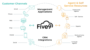 The combination of zoom's robust communications platform with five9's intelligent cloud contact center will enable organizations to . Five9 And Ms Teams Integration