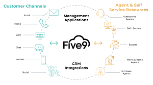 16 hours ago · zoom video communications inc. Five9 And Ms Teams Integration