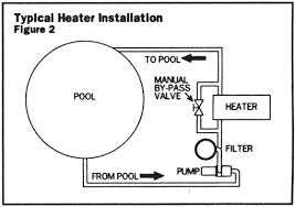 Hayward strongly recommends that the installer read the manual before installing the swimming pool/spa/hot altitude of installation: Https Www Hayward Pool Ca Assets Documents Pools Pdf Manuals Manual367 Pdf
