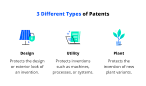 What Is A Patent, And How To Use It | Legalzoom