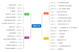 2026年超全】熱門實用AI工具合集，趕緊一鍵收藏！