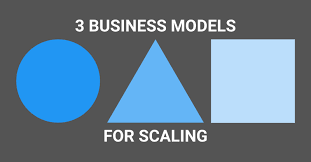 What is growth in business? How To Scale A Business Follow 3 Simple Formulas Sparkppc