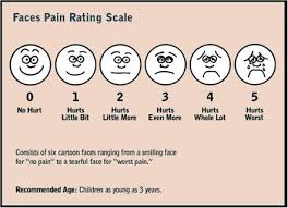 32 Faces Pain Scale Basics Of Pediatric Anesthesia Pain scale cartoon | webdonuts webcomics. 32 faces pain scale basics of
