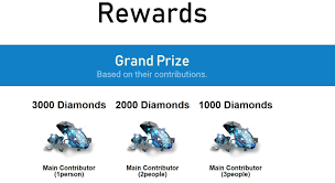 Want to reload free fire top up malaysia but the price is too high? Free Fire Diamond Top Up How To Top Up Diamonds In Garena Free Fire Game Best Offers Price Mysmartprice