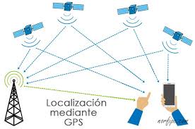 Los paralelos de latitud son de longitud desigual, mientras que los meridianos de longitud son de igual longitud. Ver La Ubicacion Y Localizacion Del Gps En El Telefono Celular