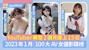 AV女優2023百大排名｜三上重奪5位／15位明日見未來是YouTube網紅