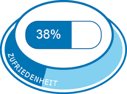 Doxycyclin Erfahrungen Mit Medikamenten Und Deren Nebenwirkungen