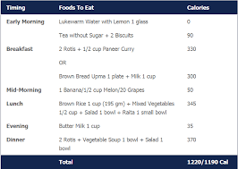 61 Ageless 1200 Calories Indian Diet Chart