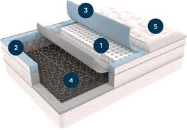 Saatva Mattress Review 2021 The Nerd S Take