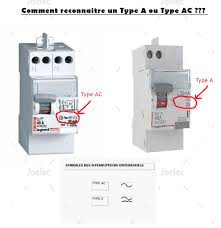 Le choix d'un disjoncteur est déterminé par : Quelle Difference Entre Un Differentiel Type A Ou Ac