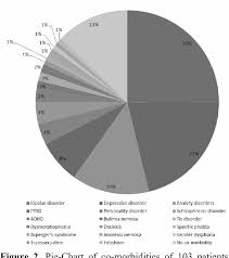Figure 2 From An Audit Of Obsessive Compulsive Disorder In A
