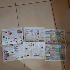 Maybe you would like to learn more about one of these? Rumus Rumus Sakti Wangsit Sbmptn 2020 Shopee Indonesia