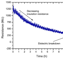 Reliability of X7R Multilayer Ceramic Capacitors During High ...