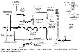 Hot-Water Heating Control | Heater Service & Troubleshooting
