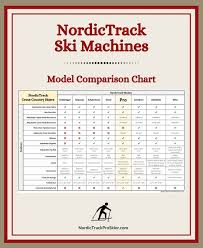 Short video showing a nordictrack x22i incline trainer/treadmill software upgrade. Nordictrack Ski Machine Models Nordictrack Pro Skier